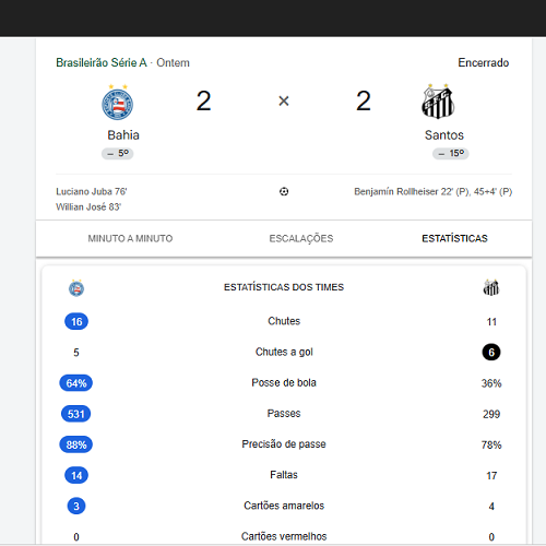 O Esporte Clube Bahia empatou em 2 a 2 com o Santos em 25/04/2026